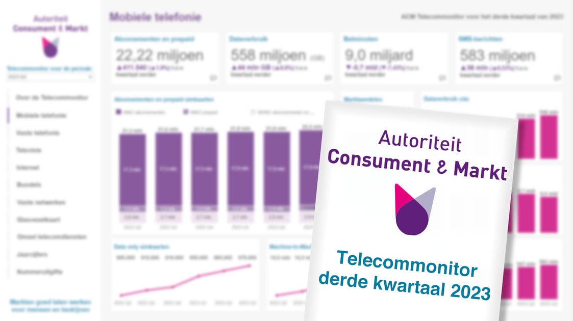 Resultaten ACM Telecommonitor Q3 2023