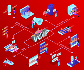 Voordelen van voip - KeenSystems