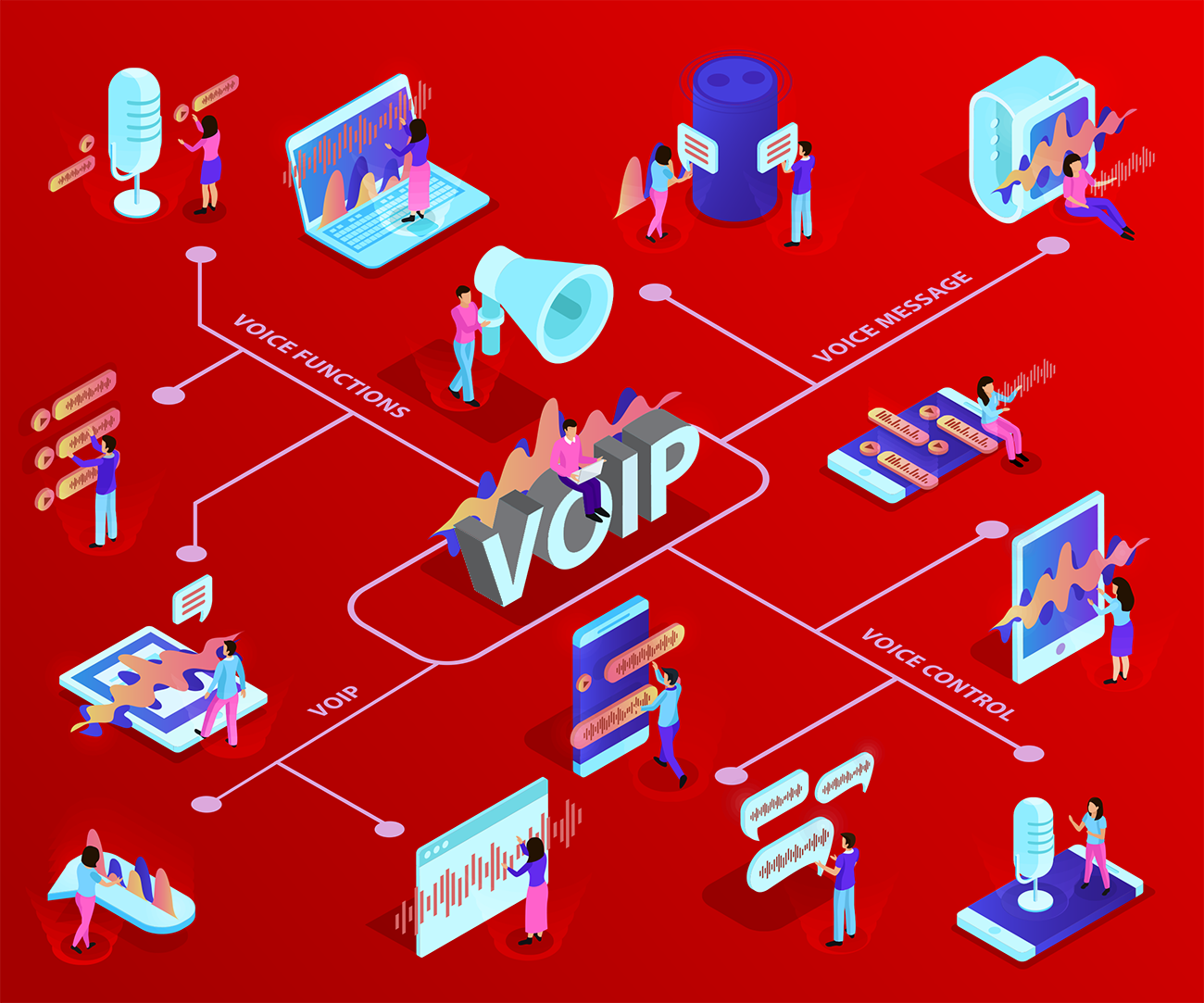 Dit zijn de 10 grootste voordelen van VoIP telefonie